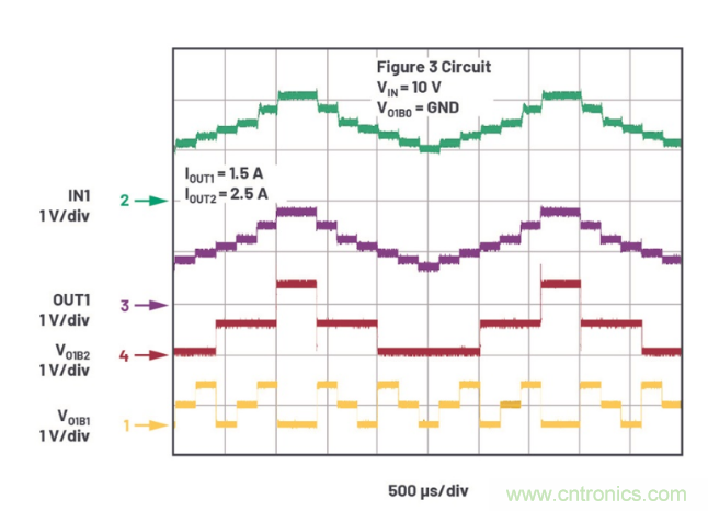 受電源IC需求挑戰(zhàn)，輕松實現(xiàn)精確調(diào)節(jié)的電源電壓！