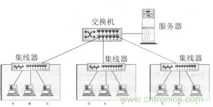 一點(diǎn)點(diǎn)了解數(shù)據(jù)通信，數(shù)據(jù)通信原理介紹(下)