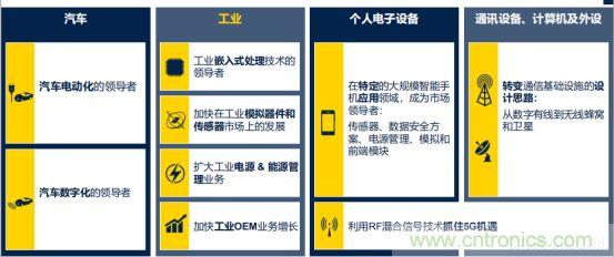 ST市場策略：聚焦亞洲工業(yè)市場， 探索電力和能源及電機(jī)控制領(lǐng)域增長機(jī)會