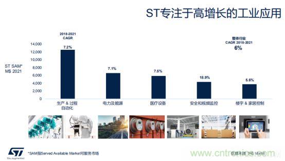ST市場策略：聚焦亞洲工業(yè)市場， 探索電力和能源及電機(jī)控制領(lǐng)域增長機(jī)會