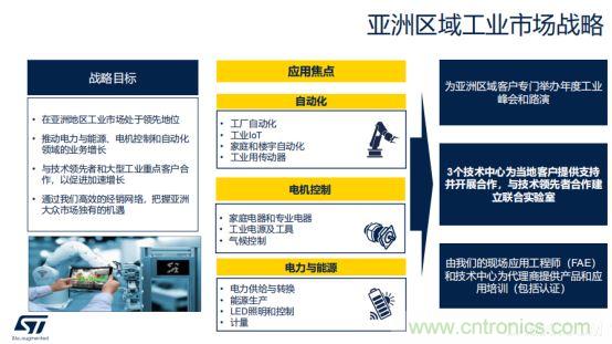 ST市場策略：聚焦亞洲工業(yè)市場， 探索電力和能源及電機(jī)控制領(lǐng)域增長機(jī)會