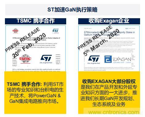 ST市場策略：聚焦亞洲工業(yè)市場， 探索電力和能源及電機(jī)控制領(lǐng)域增長機(jī)會