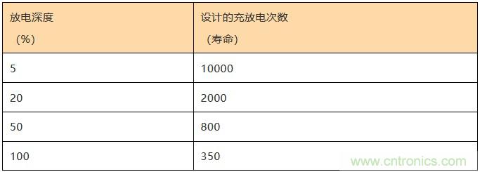 基站停電，后備電源耗盡！怎么辦？