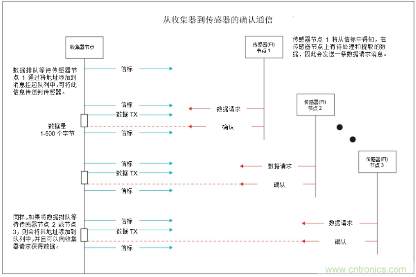 將低于1GHz連接用于電網(wǎng)資產(chǎn)監(jiān)控、保護和控制的優(yōu)勢