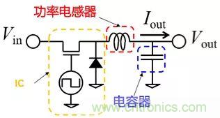 功率電感器基礎(chǔ)第1章：何謂功率電感器？工藝特點(diǎn)上的差異？