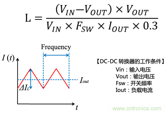 功率電感器基礎(chǔ)第1章：何謂功率電感器？工藝特點(diǎn)上的差異？