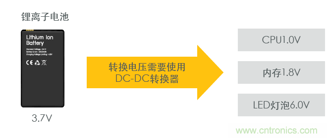 功率電感器基礎第1章：何謂功率電感器？工藝特點上的差異？