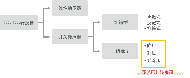 功率電感器基礎第1章：何謂功率電感器？工藝特點上的差異？