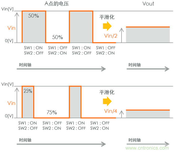功率電感器基礎第1章：何謂功率電感器？工藝特點上的差異？