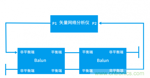 射頻變壓器阻抗不是常用50歐姆，該怎樣高精度測試？