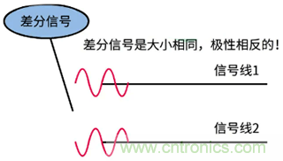 差分信號及差分放大電路有什么作用？