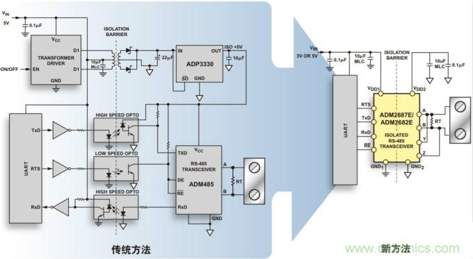 iCoupler技術(shù)揭秘&mdash;&mdash;隔離式RS-485