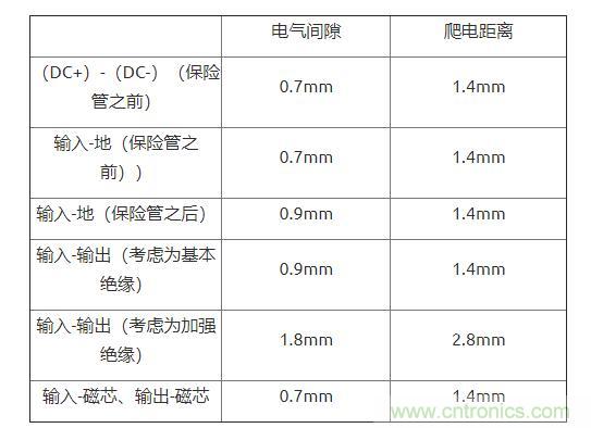 如何確定電路板Layout爬電距離、電氣間隙？