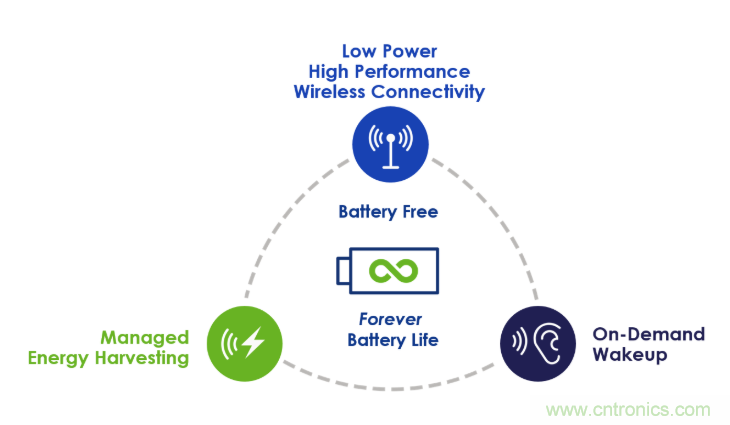 低功耗語音識別技術應該如何增加到電視遙控器中？