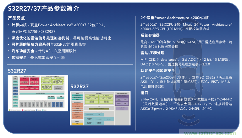 高分辨率雷達如何匹配合適的雷達MCU？
