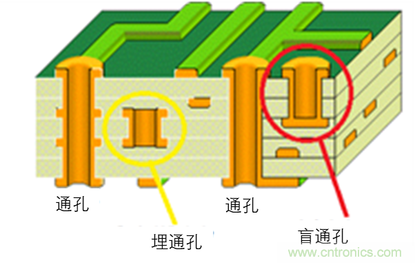 現(xiàn)場應(yīng)用首席工程師給你講解：&rdquo;信號完整性&ldquo;