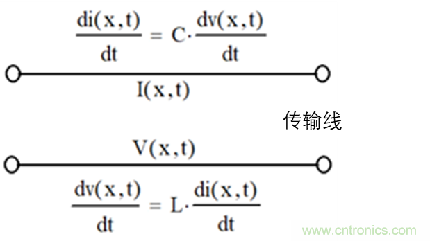 現(xiàn)場應(yīng)用首席工程師給你講解：&rdquo;信號完整性&ldquo;