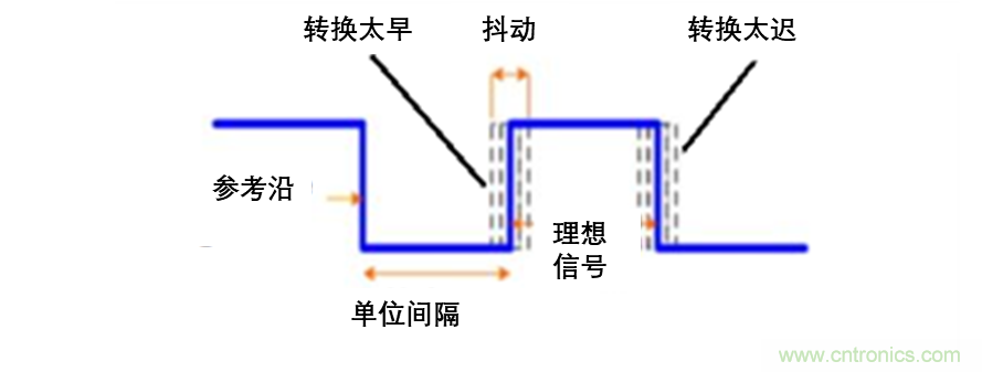 現(xiàn)場應(yīng)用首席工程師給你講解：&rdquo;信號完整性&ldquo;