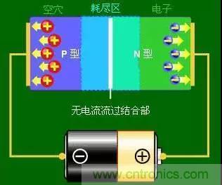 什么是二極管？半導(dǎo)體材料電子移動(dòng)是如何導(dǎo)致其發(fā)光的？