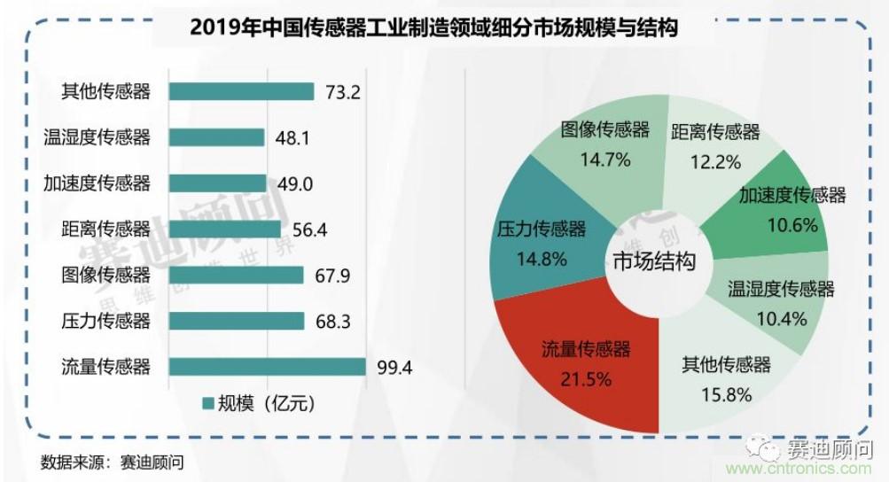 頭部中外廠商集結，SENSOR CHINA打造傳感器供應鏈全聯接時代