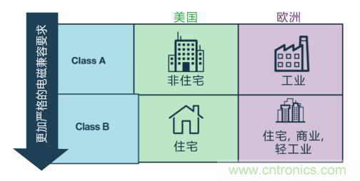如何設(shè)計(jì)高壓隔離式電源，輕松實(shí)現(xiàn)緊湊、低 EMI 目標(biāo)？