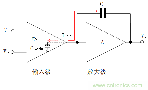 壓擺率為何會(huì)導(dǎo)致放大器輸出信號(hào)失真？