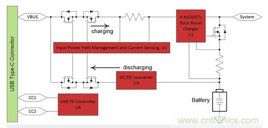 Buck-Boost集成電路提供更快的充電速度，更長的電池壽命