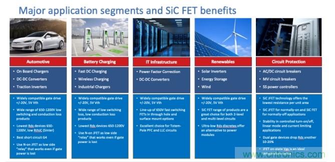 碳化硅FET推動了電力電子技術的發(fā)展