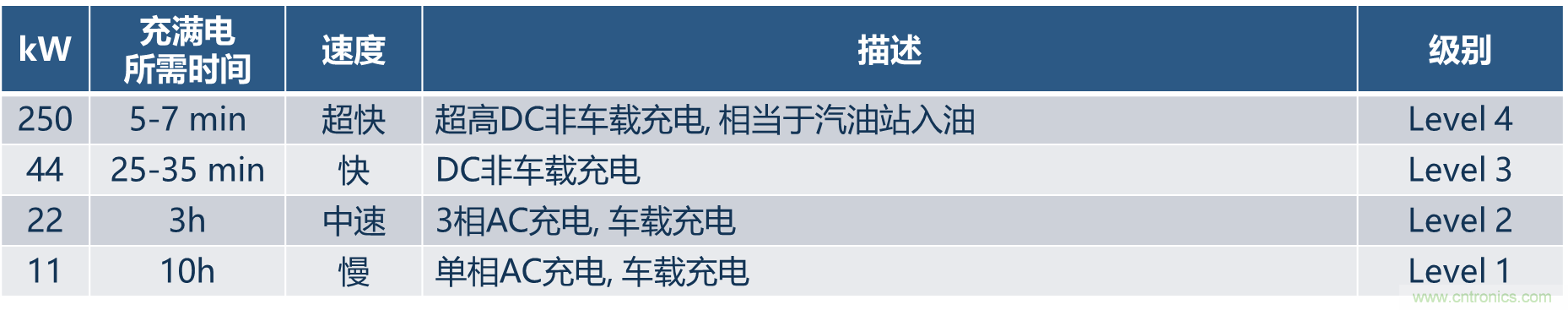 如何設(shè)計出更高能效的太陽能、工業(yè)驅(qū)動、電動汽車充電樁和服務(wù)器等應(yīng)用