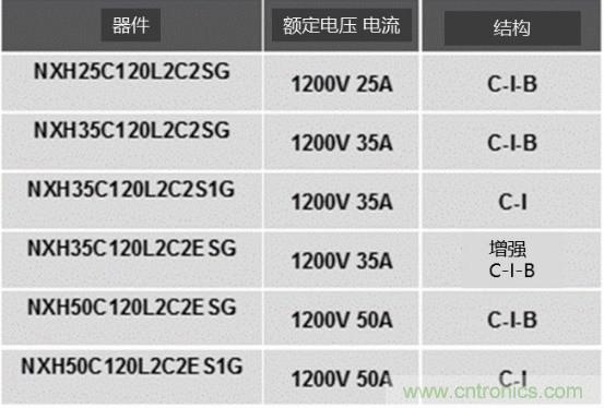如何設(shè)計出更高能效的太陽能、工業(yè)驅(qū)動、電動汽車充電樁和服務(wù)器等應(yīng)用