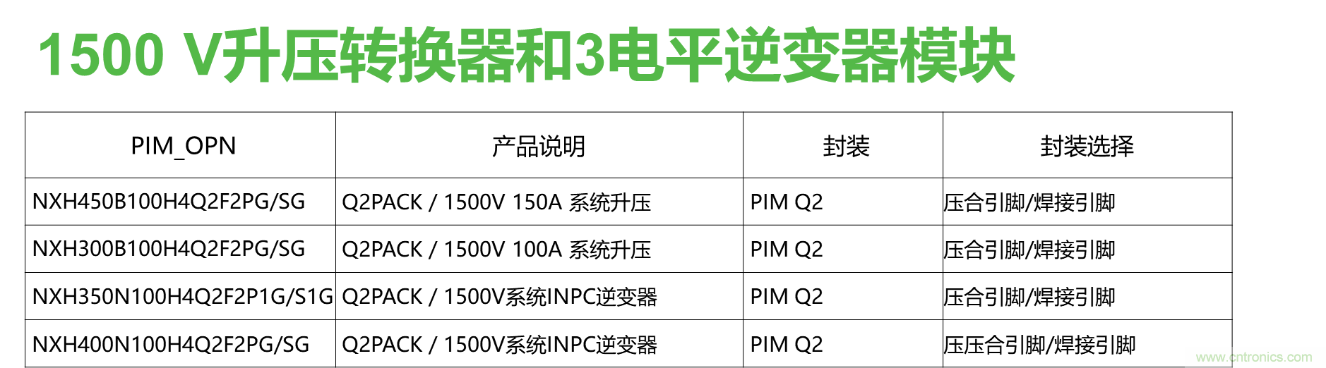 如何設(shè)計出更高能效的太陽能、工業(yè)驅(qū)動、電動汽車充電樁和服務(wù)器等應(yīng)用
