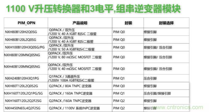 如何設(shè)計出更高能效的太陽能、工業(yè)驅(qū)動、電動汽車充電樁和服務(wù)器等應(yīng)用