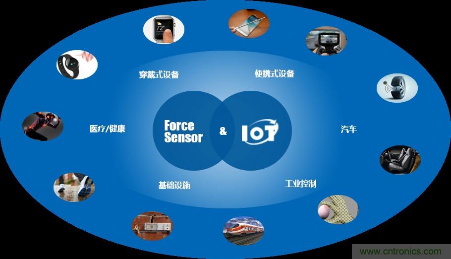 十年磨一劍，&ldquo;柔性MEMS&rdquo;獨創(chuàng)技術賦能多維人機/物機交互應用創(chuàng)新