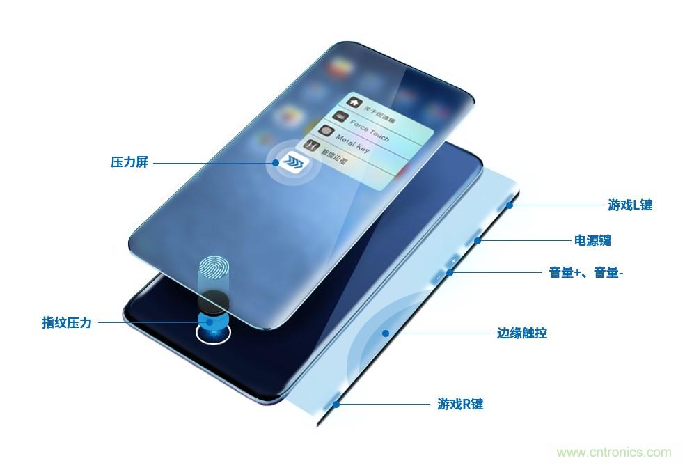 十年磨一劍，&ldquo;柔性MEMS&rdquo;獨創(chuàng)技術賦能多維人機/物機交互應用創(chuàng)新