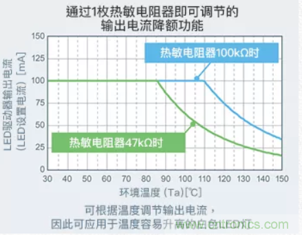 車(chē)載電池欠壓時(shí)，僅1枚芯片即可實(shí)現(xiàn)安全亮燈的LED驅(qū)動(dòng)器