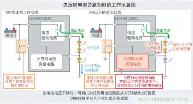 車(chē)載電池欠壓時(shí)，僅1枚芯片即可實(shí)現(xiàn)安全亮燈的LED驅(qū)動(dòng)器
