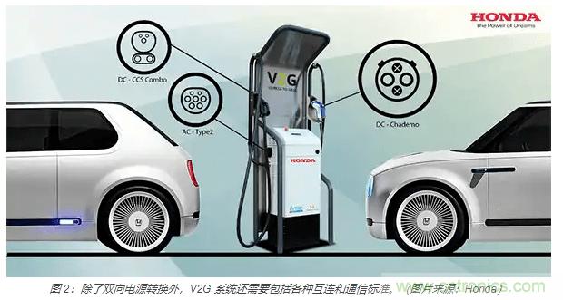 利用雙向電源轉(zhuǎn)換器和 PFC 來提高 HEV、BEV 和電網(wǎng)的能效