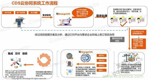 如果把研發(fā)外包的話&hellip;&hellip;工業(yè)產(chǎn)品云端協(xié)同研發(fā)效果幾何？