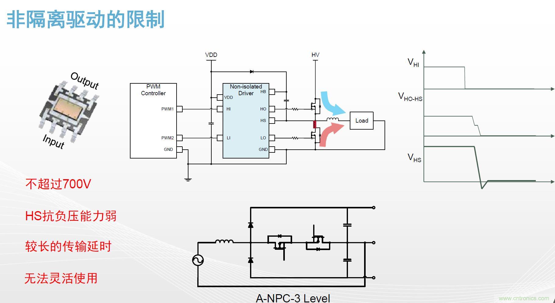 高功率電源應(yīng)用中需要怎樣的隔離驅(qū)動(dòng)？