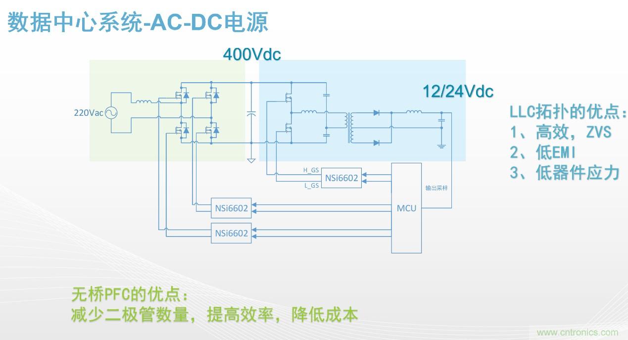 高功率電源應(yīng)用中需要怎樣的隔離驅(qū)動(dòng)？