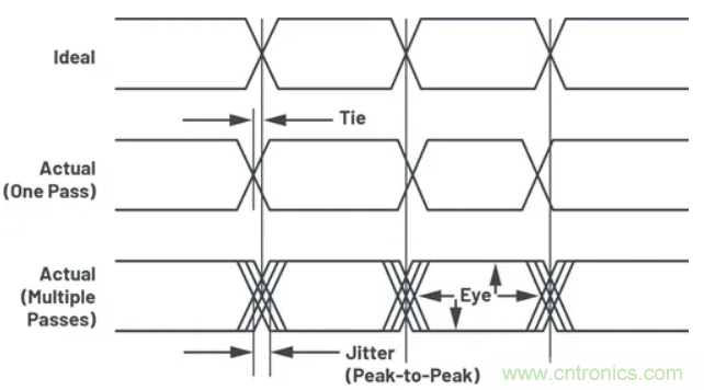 關(guān)于現(xiàn)場總線技術(shù)，這篇文章我想推薦給你