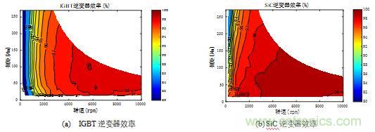 碳化硅功率模塊及電控的設(shè)計、測試與系統(tǒng)評估