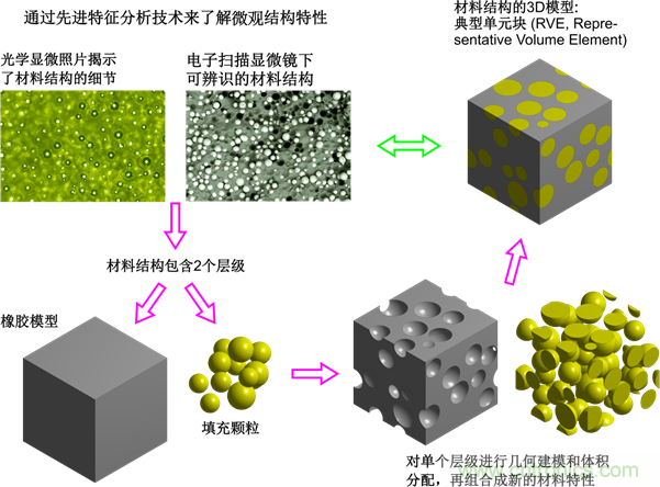 智能汽車對組件的設(shè)計(jì)都有哪些要求？