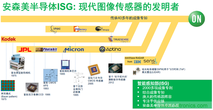 不只有電源IC，安森美還承包了全球80%的汽車ADAS傳感器