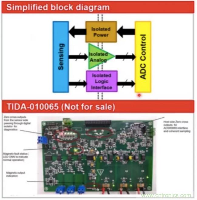 穿越隔離柵供電：TI教你一個好方法！