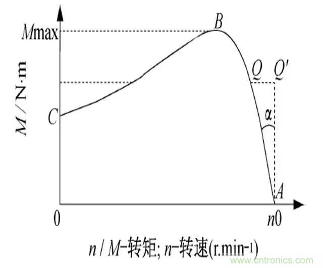 低效率電機(jī)也有可能節(jié)電嗎？其實(shí)，這是偽命題