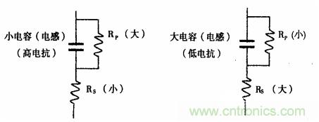 用LCR測(cè)試儀準(zhǔn)確測(cè)量電感、電容、電阻的連接方法及校準(zhǔn)