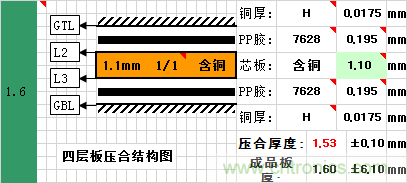 信號(hào)完整性系列之&ldquo;減小串?dāng)_的3W原則&rdquo;