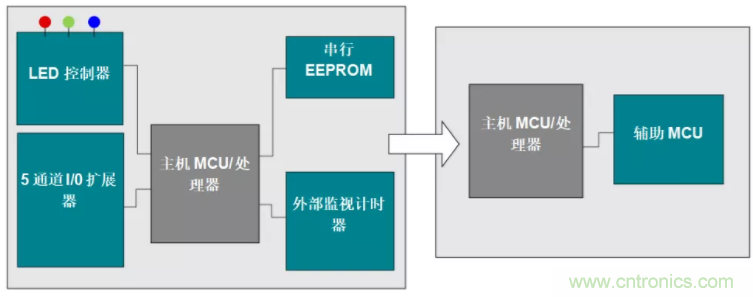 優(yōu)化電路板設(shè)計？看集成多種功能的通用MSP430 MCU如何實現(xiàn)！