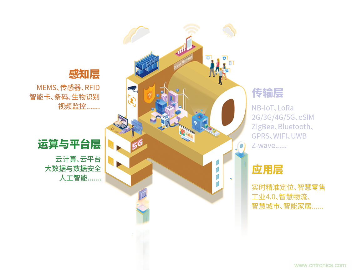 IOTE&reg;2021第十五屆國際物聯(lián)網(wǎng)展&middot;上海站